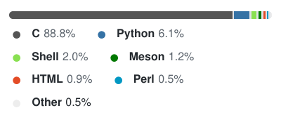 systemd